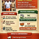 पश्चिम बंगाल के फालता में टीएमसी नेता जहांगीर खान को पुलिस ने हाफ पैंट में घुमाया