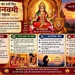 दुर्गा पूजा का 9वाँ दिन (महानवमी) का महत्व